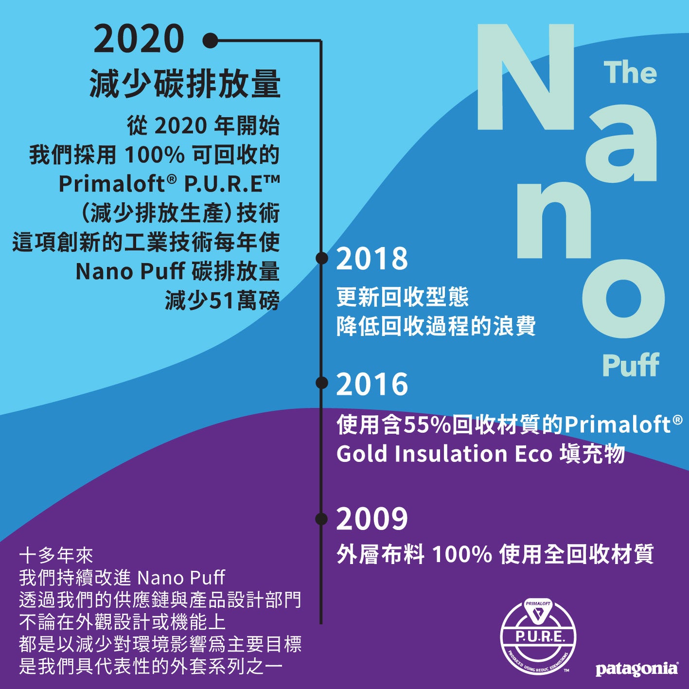 Patagonia® Men's Nano Puff® Jacket 輕量防水化纖外套| Pro Outdoor